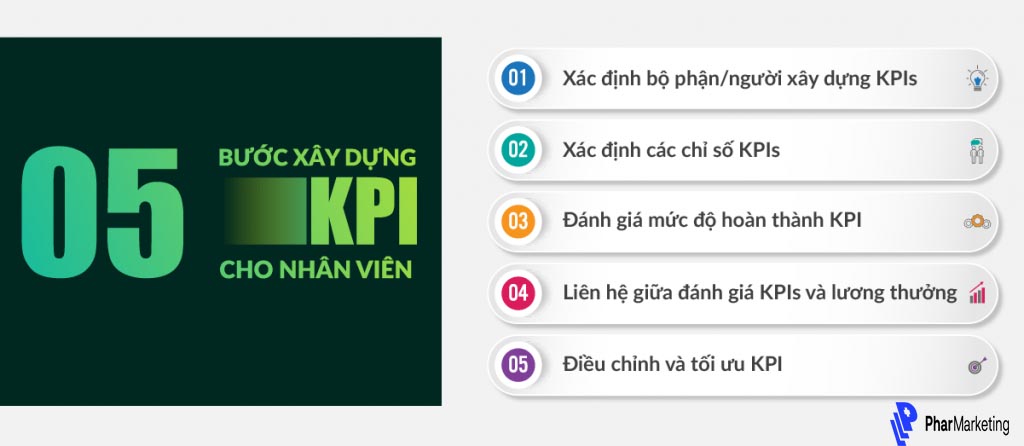 5 bước xây dưng kpi cho doanh nghiệp hiệu quả